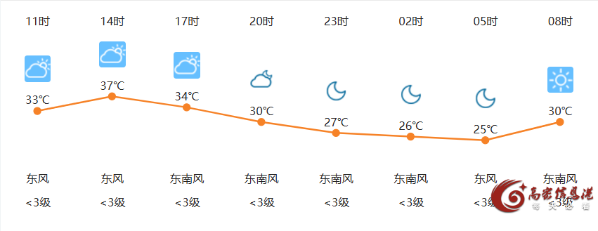 7月11日高密天气早知道