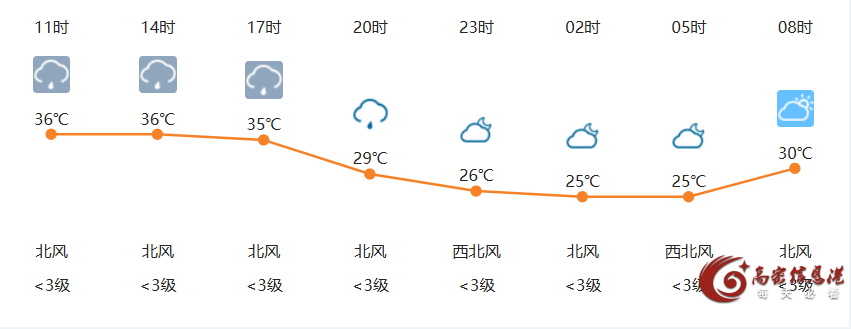 7月13日高密天气早知道
