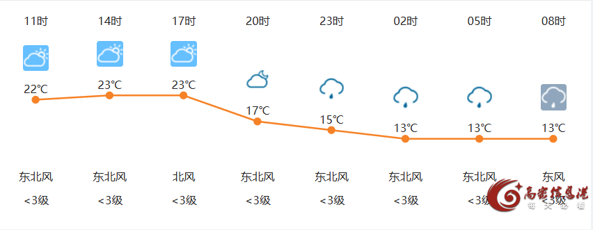 10月16日高密天气早知道