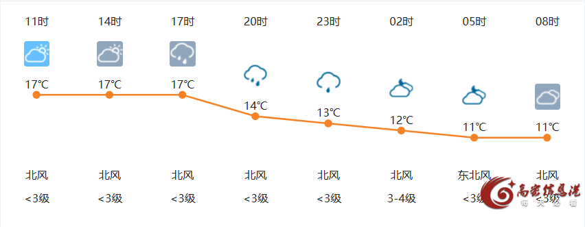 10月17日高密天气早知道