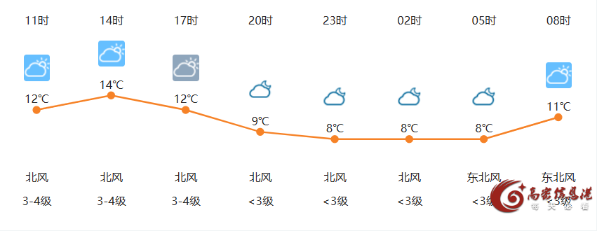 10月18日高密天气早知道