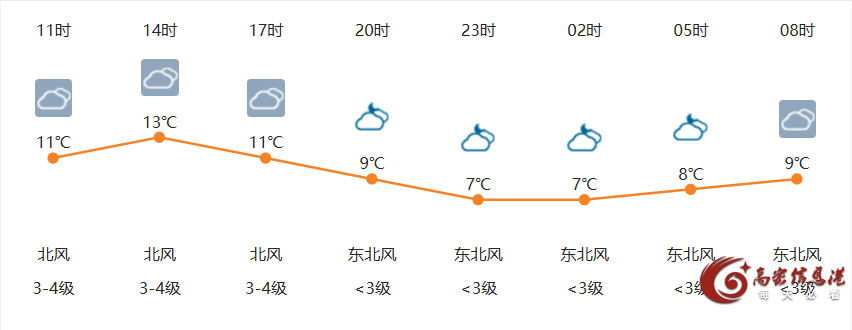 10月19日高密天气早知道