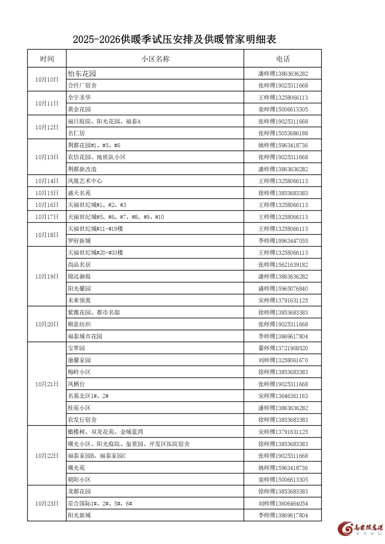 事关供暖！高密各片区供暖试压安排公布！
