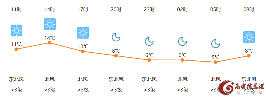 10月21日高密天气早知道