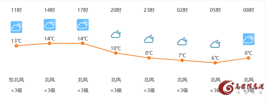 10月22日高密天气早知道
